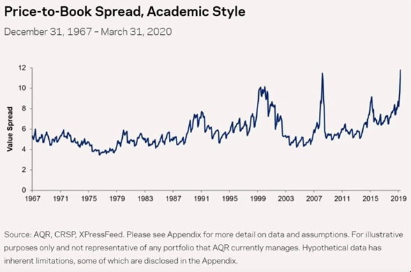 price-to-book-spread