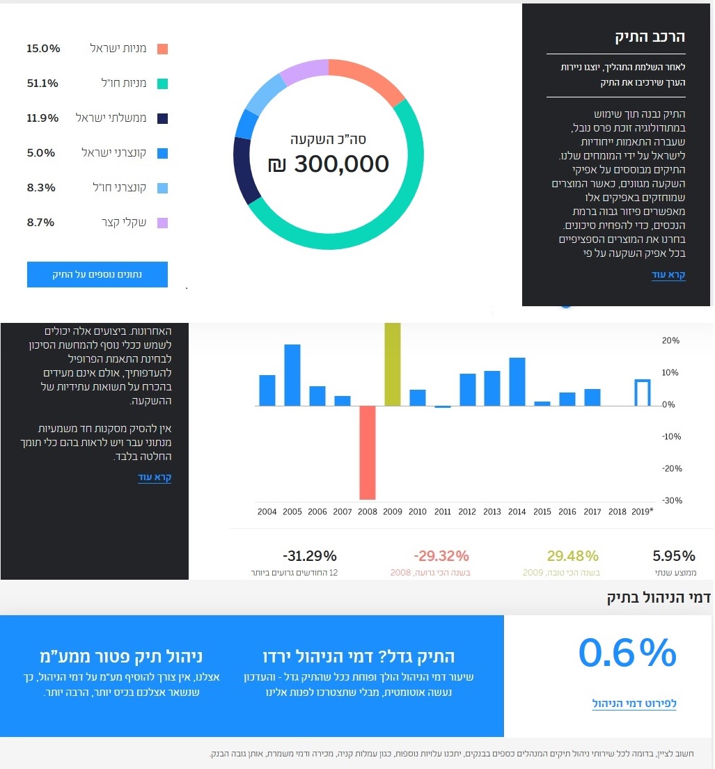 videa results