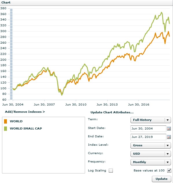 MSCI-World-Indexes