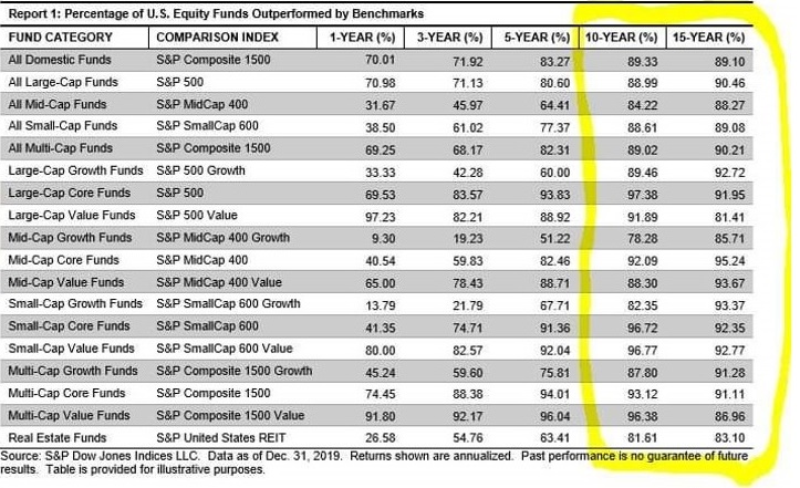 index-vs-active-SPIVA