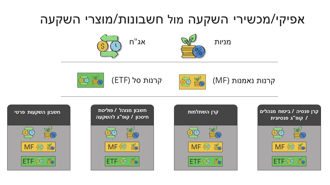 assets-vs-products