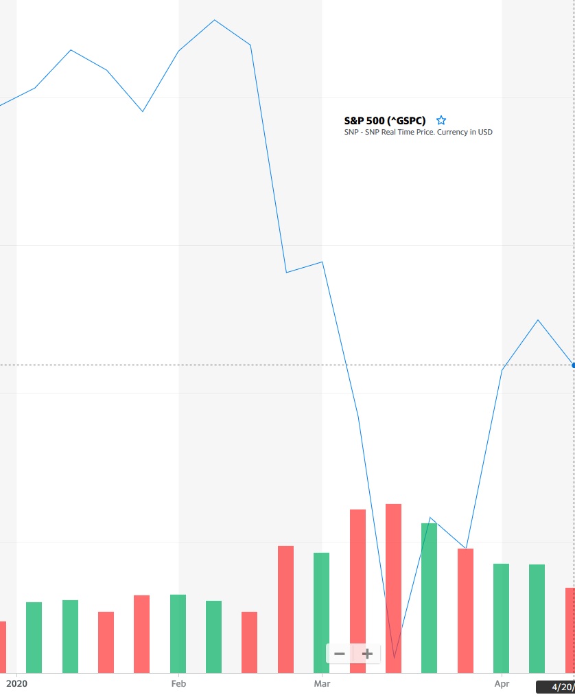 coronavirus-s&p500-february-april2020