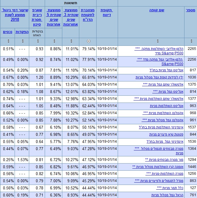 index-vs-active-funds-gemel-net