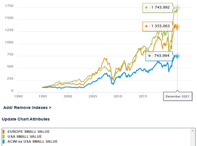 small-value-comparison