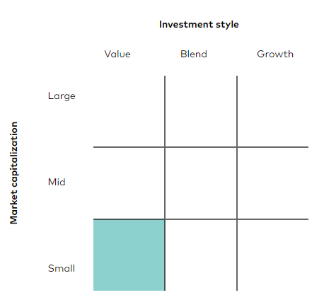 style-cap-grid-small-value